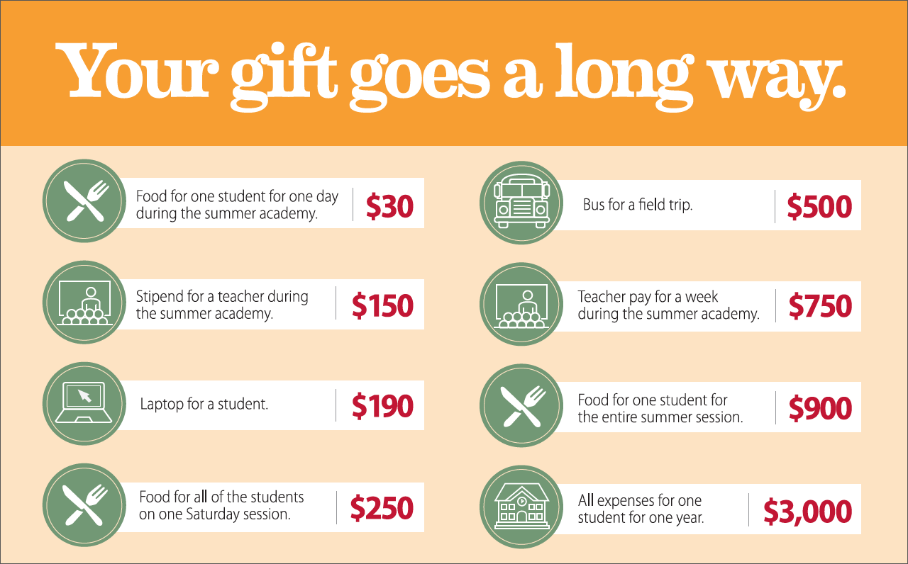 Your gift goes a long way